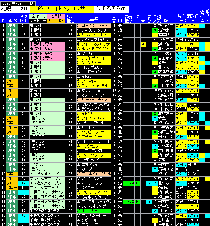 全レース予想札幌