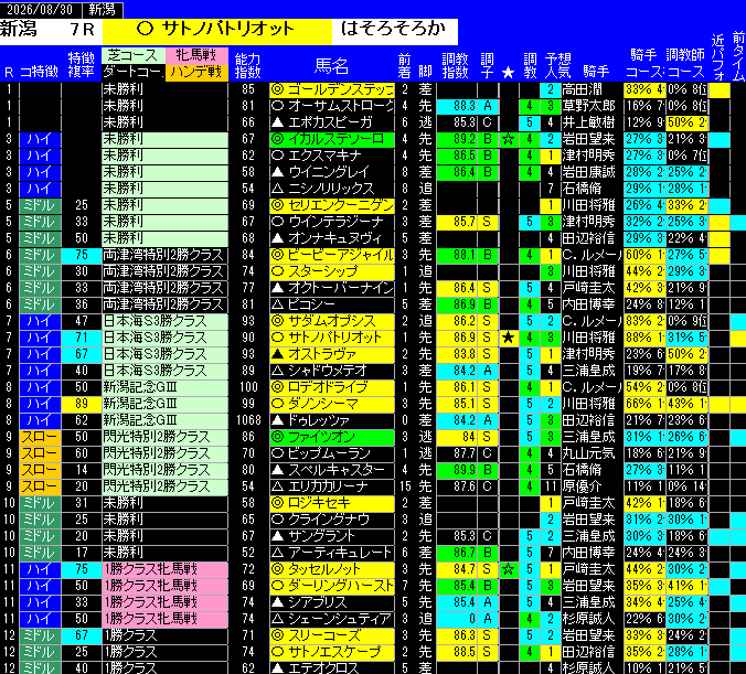 全レース予想新潟