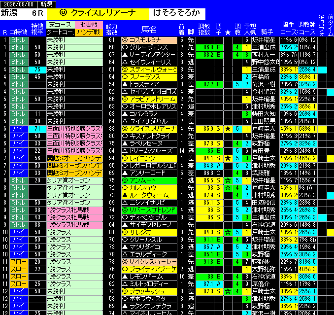 全レース予想新潟