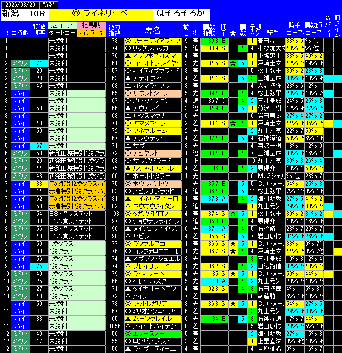 全レース予想新潟