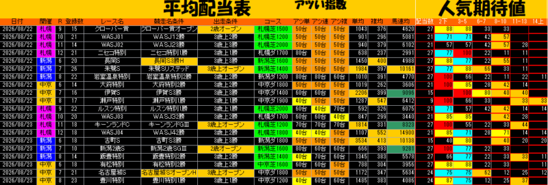 平均配当表
