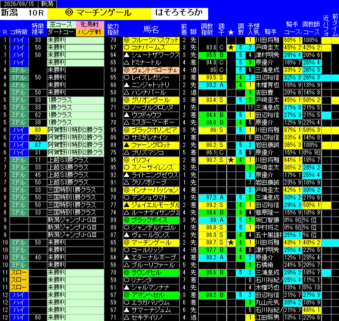 全レース予想新潟
