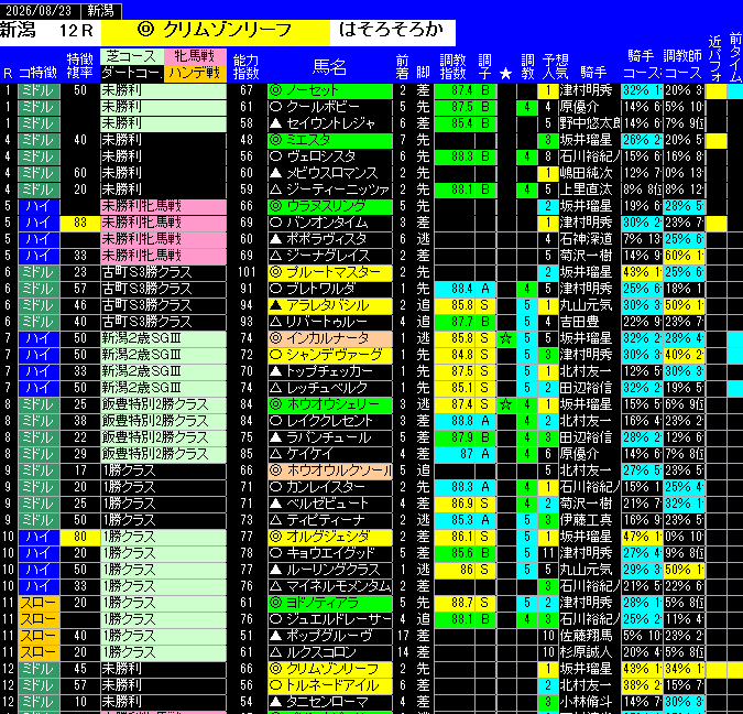 全レース予想新潟