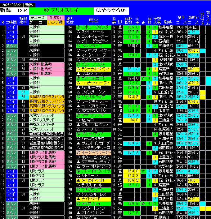 全レース予想新潟