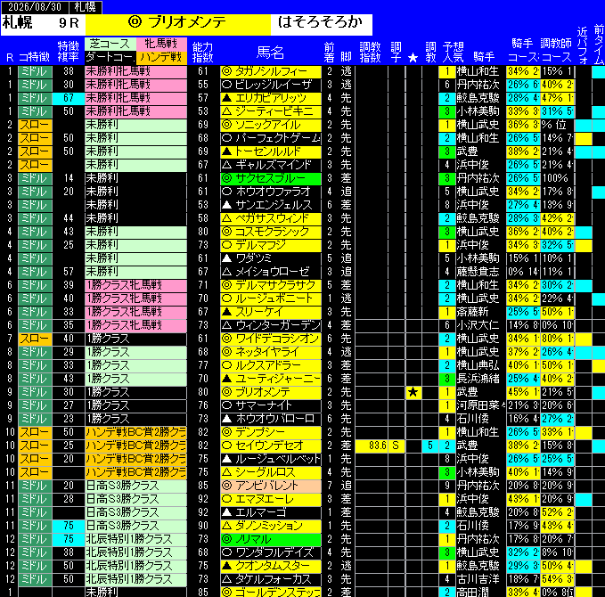 全レース予想札幌