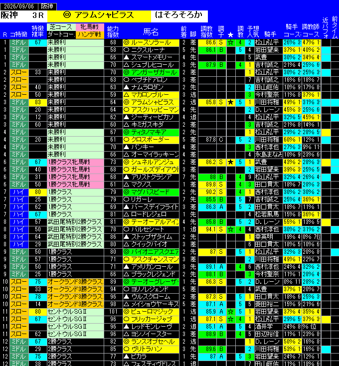 全レース予想阪神