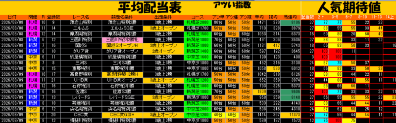 平均配当表