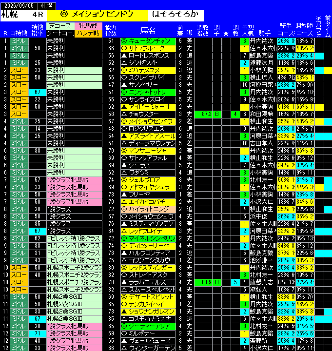 全レース予想札幌
