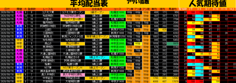 平均配当表