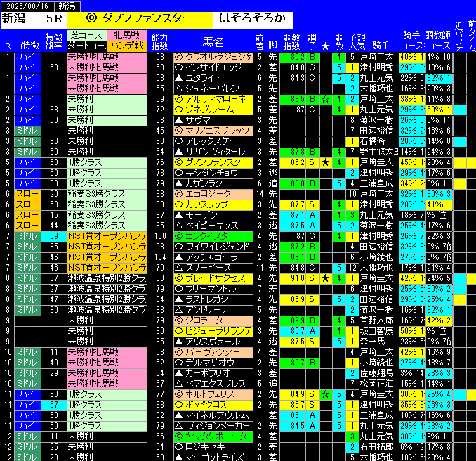 全レース予想新潟