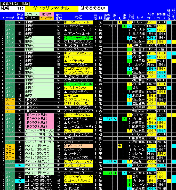 全レース予想札幌