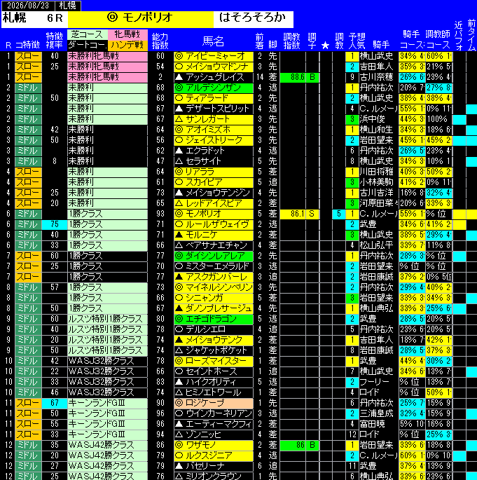 全レース予想札幌