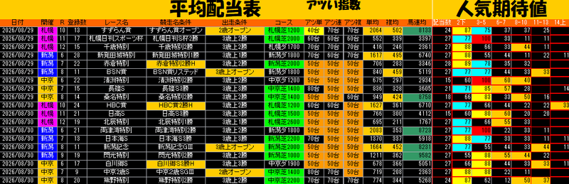 平均配当表