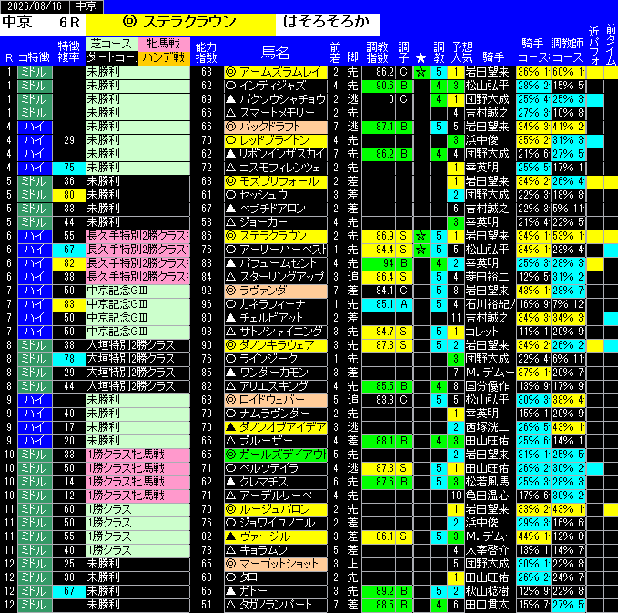 全レース予想中京