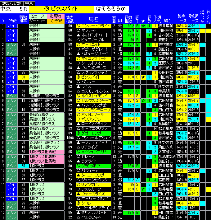全レース予想中京