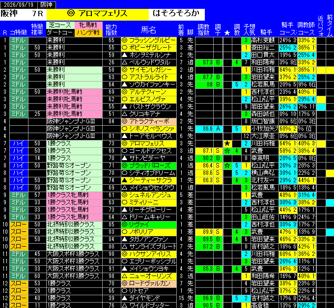 全レース予想阪神