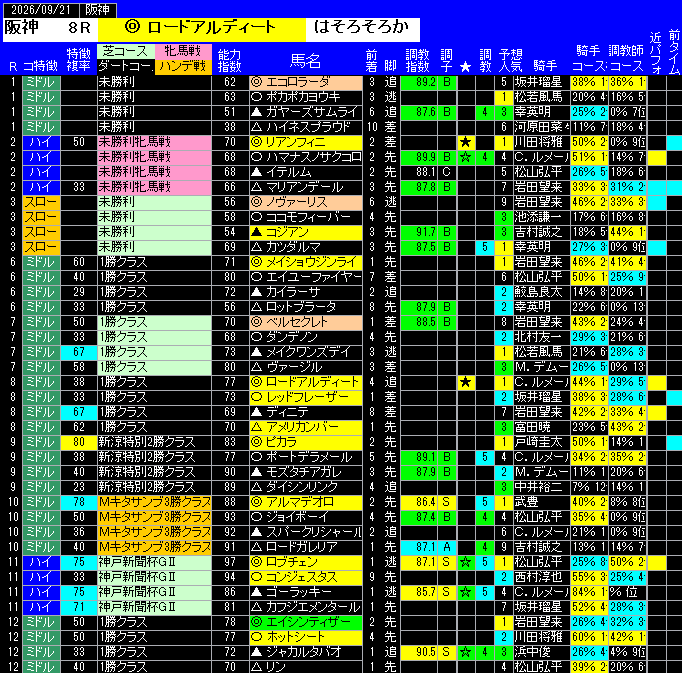 全レース予想阪神