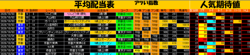 平均配当表