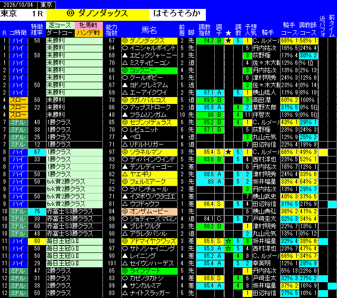 全レース予想東京