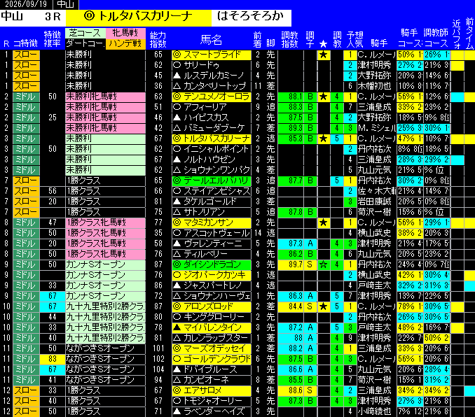 全レース予想中山