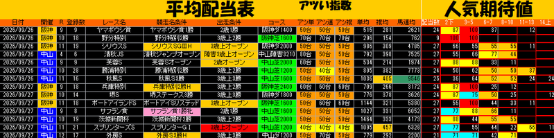 平均配当表