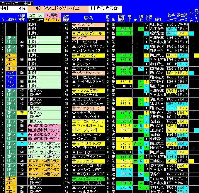 全レース予想中山