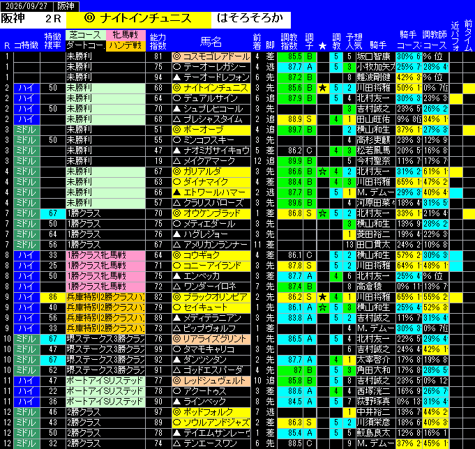 全レース予想阪神
