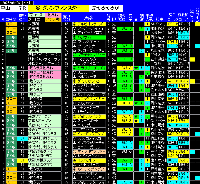 全レース予想中山