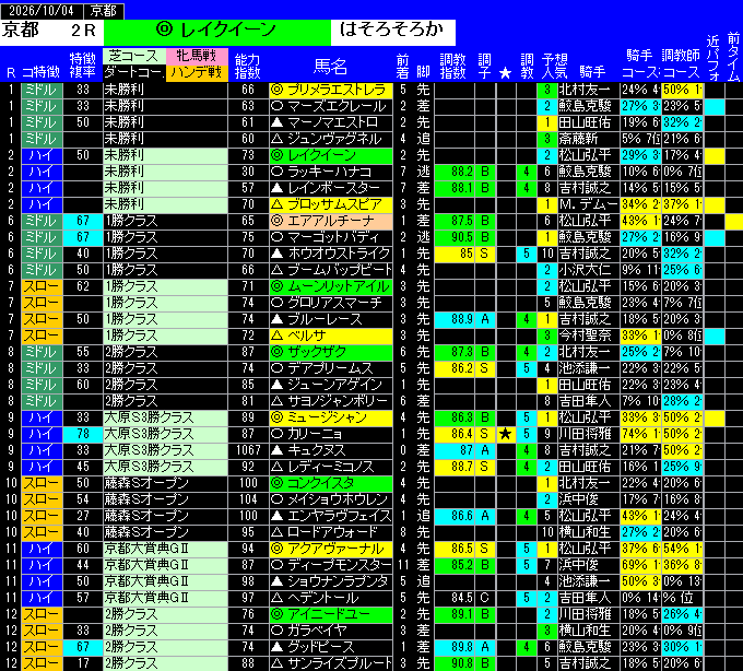 全レース予想京都