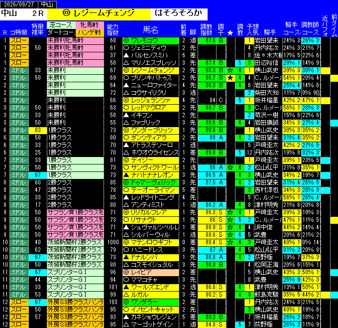 全レース予想中山