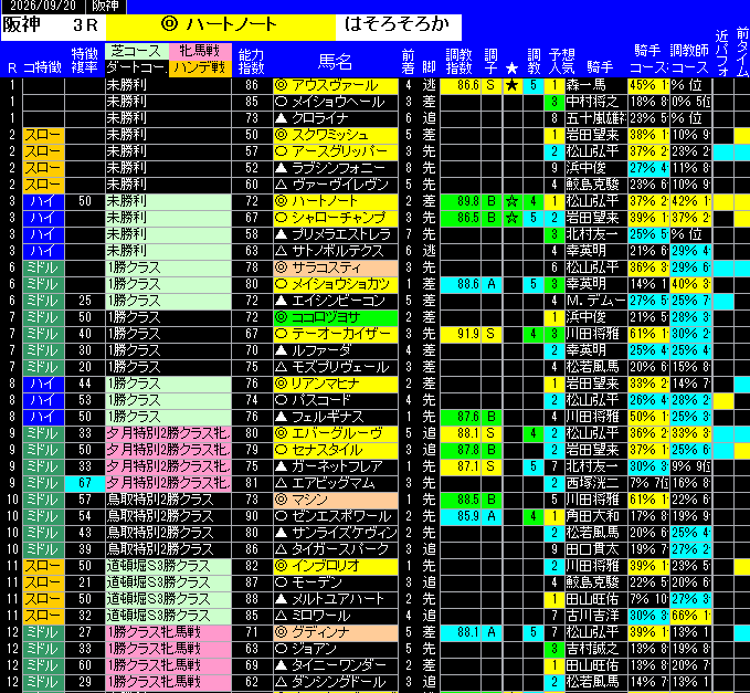 全レース予想阪神