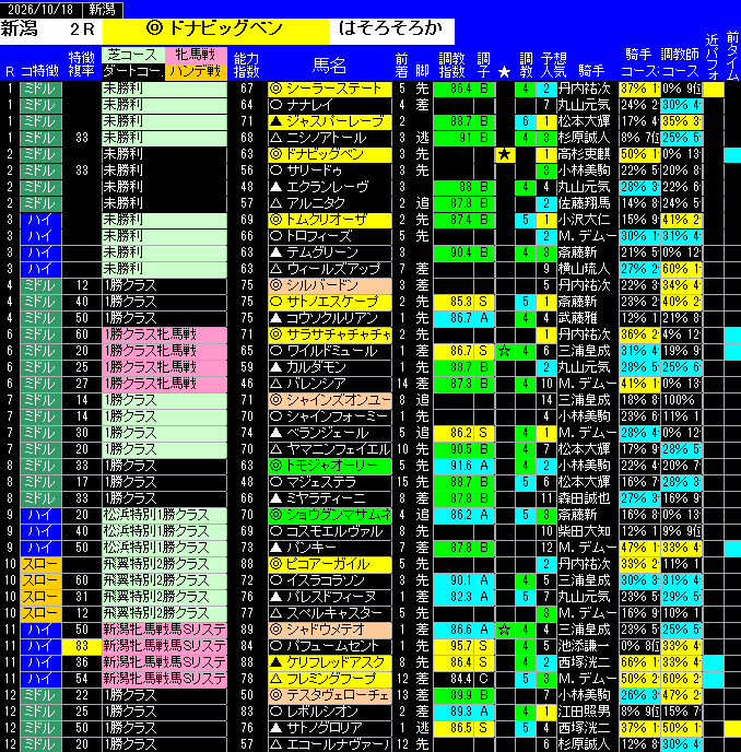 全レース予想新潟