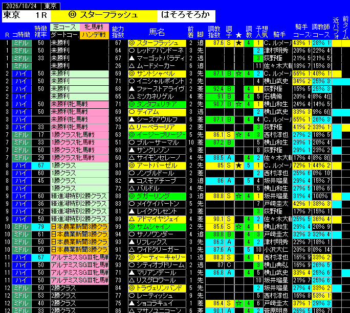 全レース予想東京