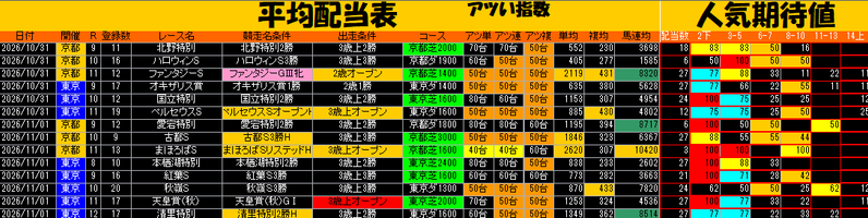 平均配当表