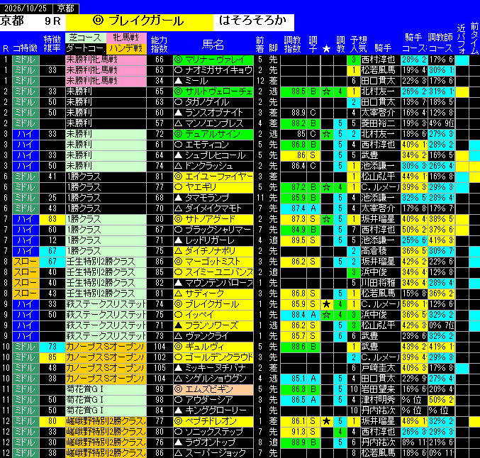 全レース予想京都