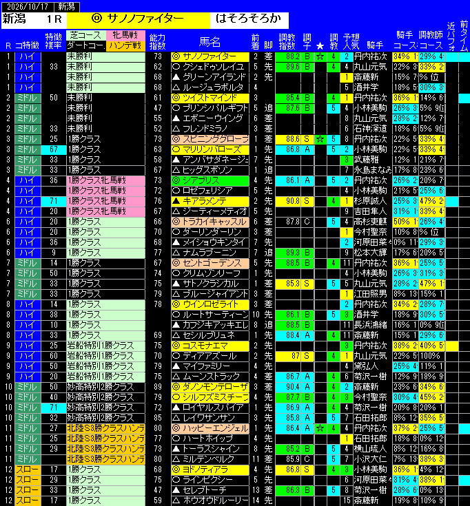全レース予想新潟