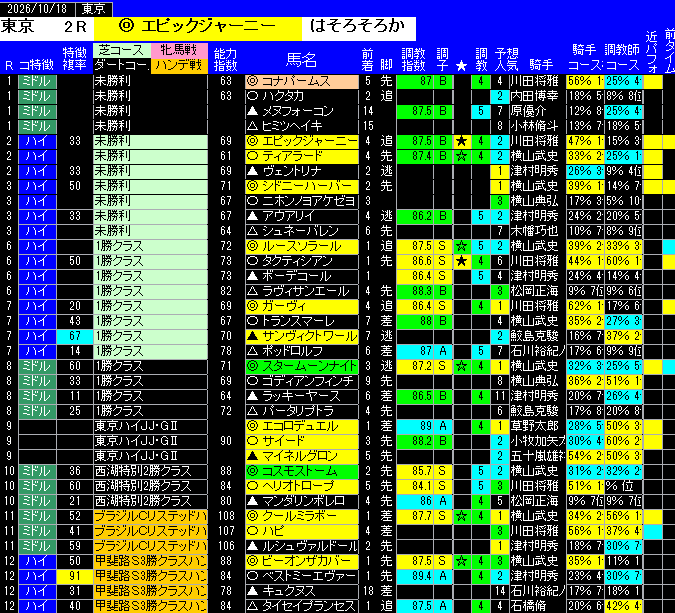 全レース予想東京