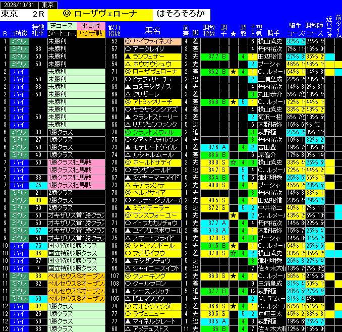 全レース予想一覧表東京