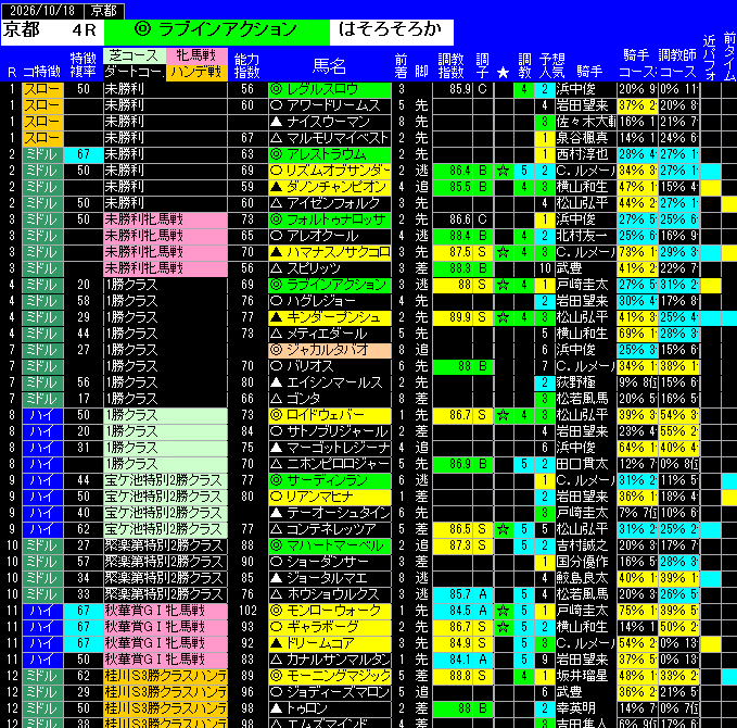 全レース予想京都