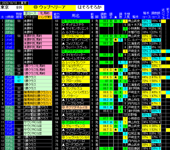 全レース予想東京