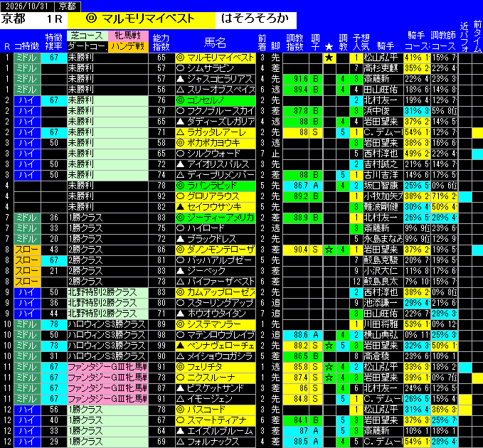 全レース予想一覧表京都