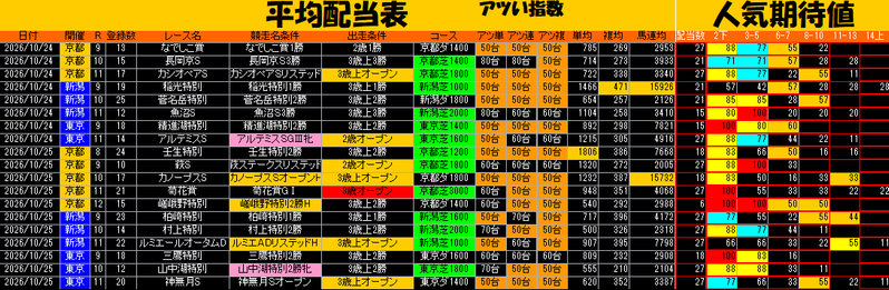 平均配当表