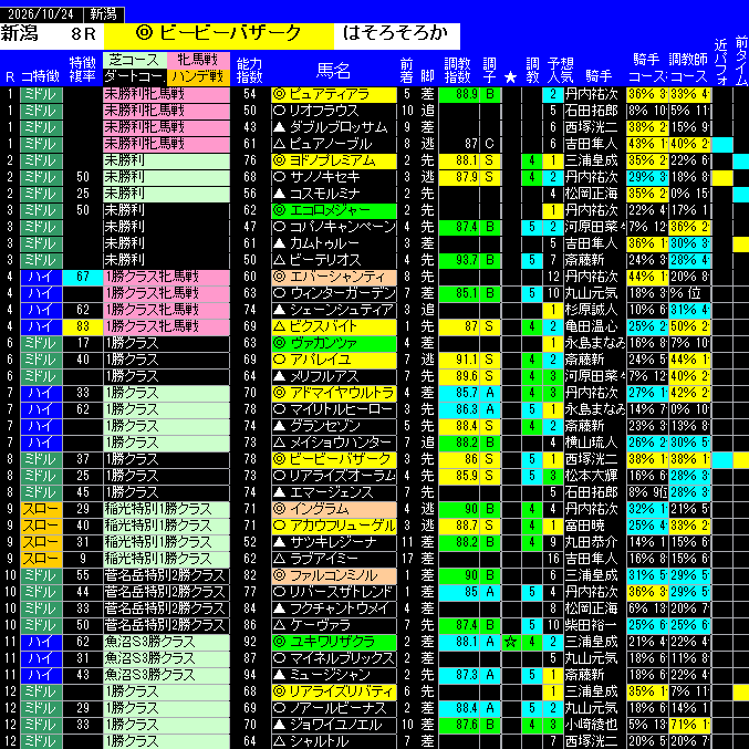全レース予想新潟