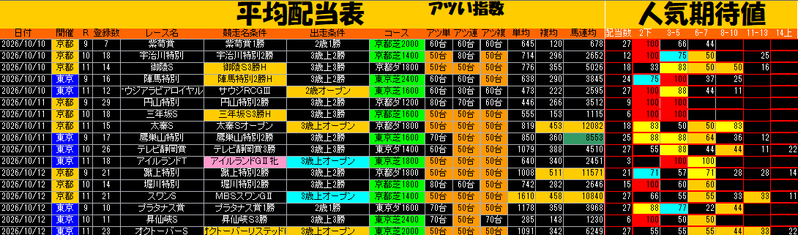 平均配当表