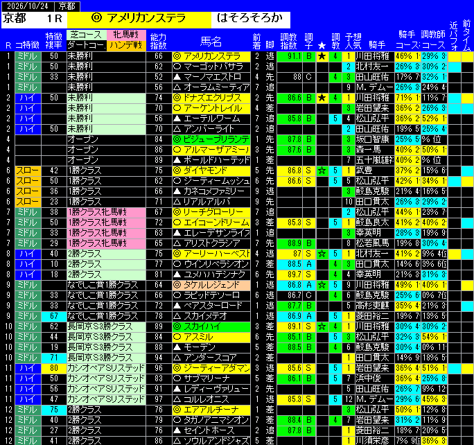 全レース予想京都