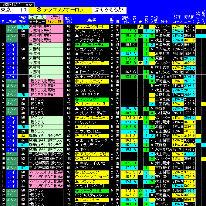 全レース予想東京