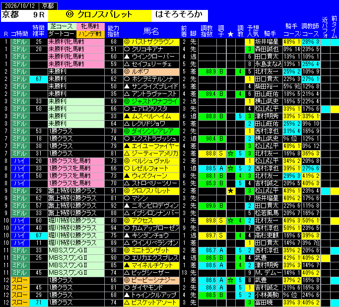 全レース予想京都