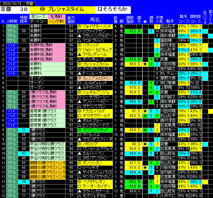 全レース予想京都