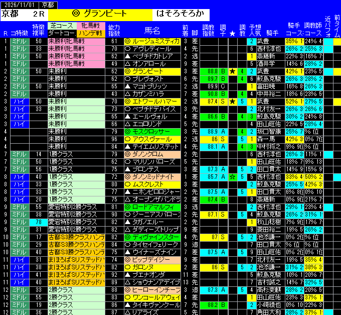 全レース予想一覧表京都