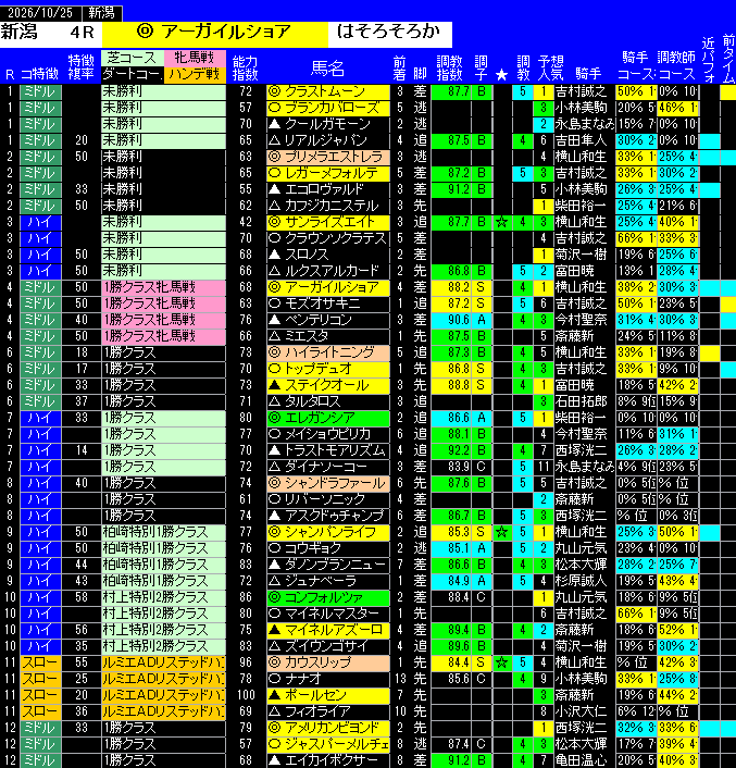 全レース予想新潟